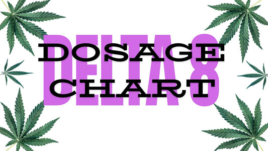 Delta 8 Dosage Chart