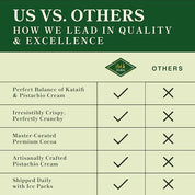 Rah Dubai - Dubai Chocolate, Pistachio & Kataifi 3.5oz (100g)