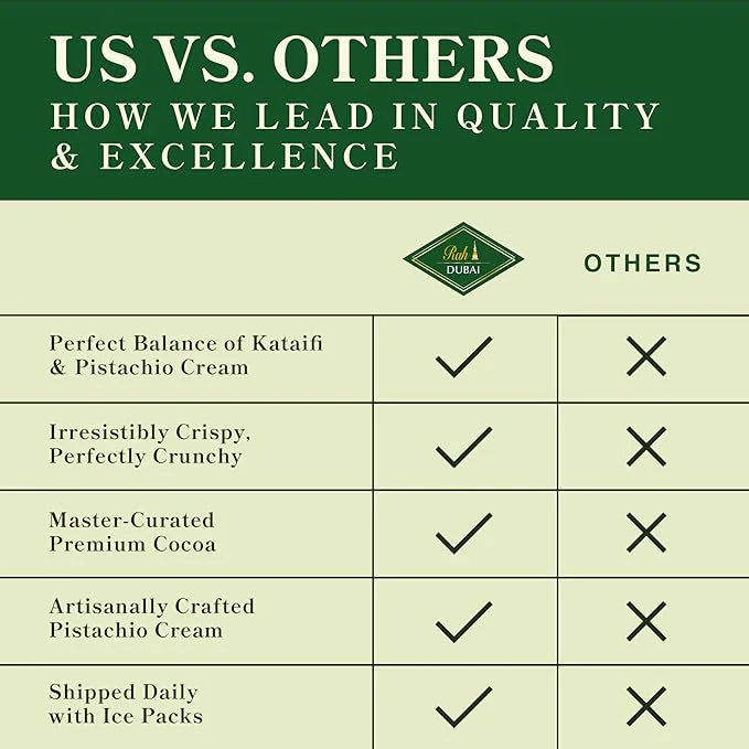 Rah Dubai - Dubai Chocolate, Pistachio & Kataifi 7oz (200g)