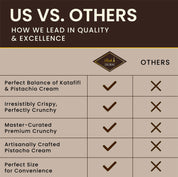 Rah Dubai - Dark Dubai Chocolate, Pistachio & Kataifi 3.5oz (100g)