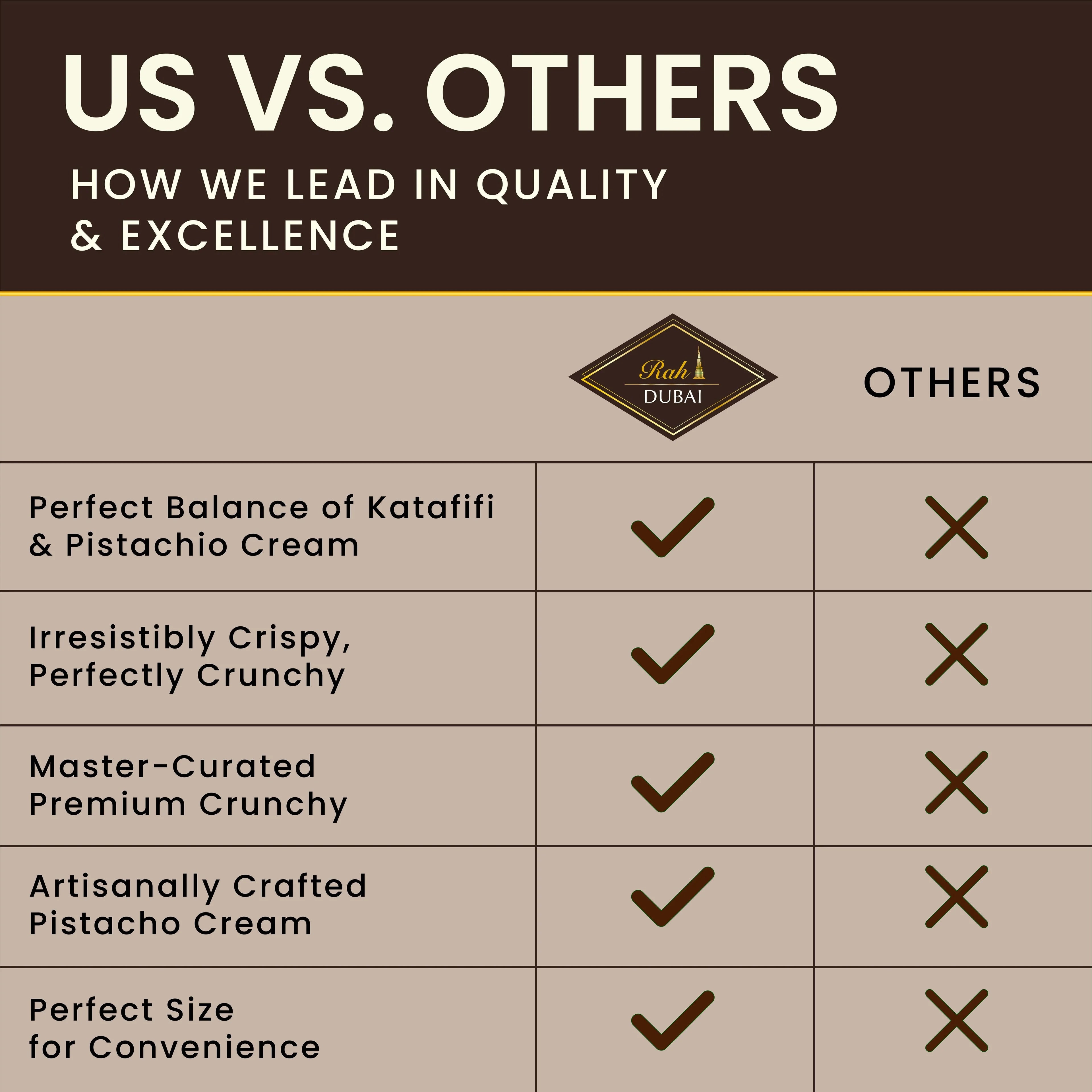 Rah Dubai - Dark Dubai Chocolate, Pistachio & Kataifi 3.5oz (100g)